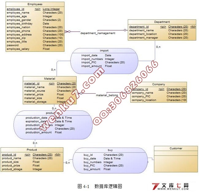 B/Sҵϵͳ(JavaEE,Oracle)