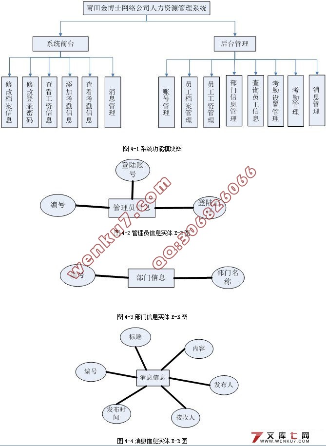 繫˾ҵԴϵͳ(ASP.NET,SQL)