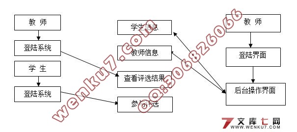 ѡϵͳʵ(SQL)(¼)