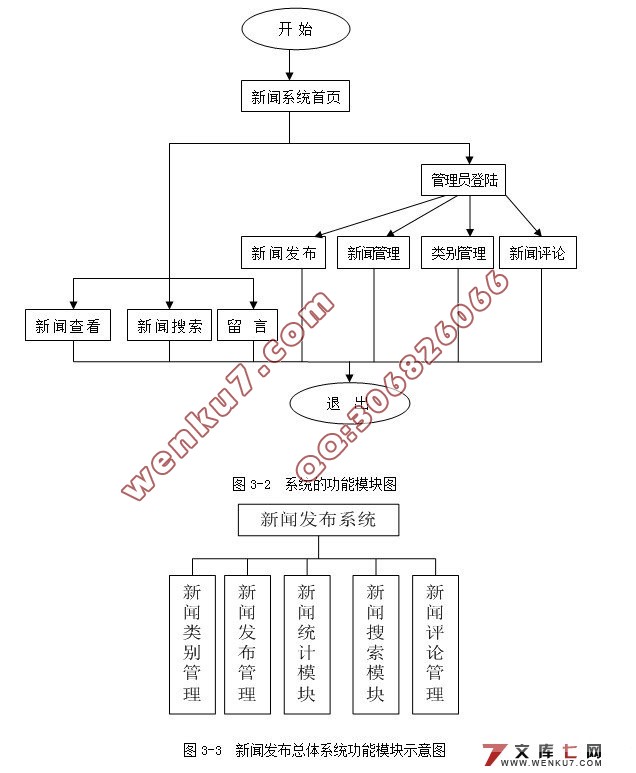 ŷϵͳʵ(JSP,Oracle)