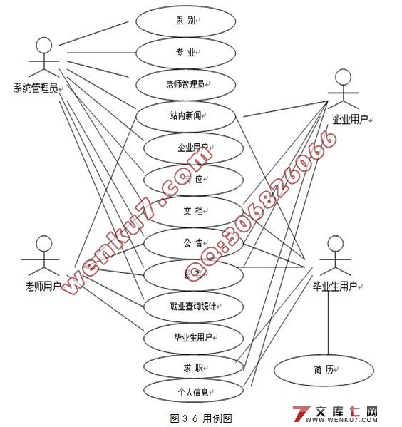 ѧҵҵϢϵͳ(û)(SSH,MySQL)