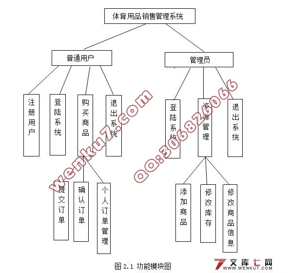 SSHƷ۹ϵͳ(JSP,Oracle)(¼)