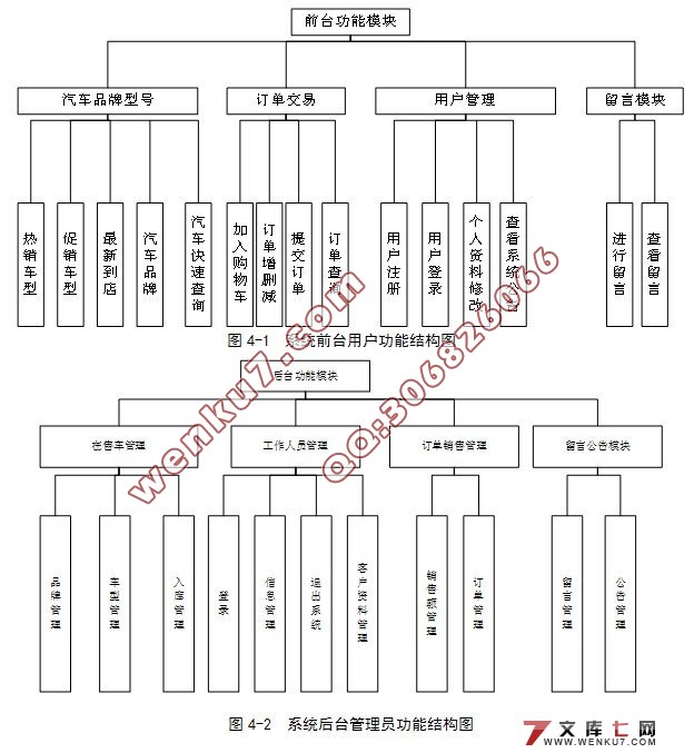 ۹ϵͳʵ(JSP,SQL)