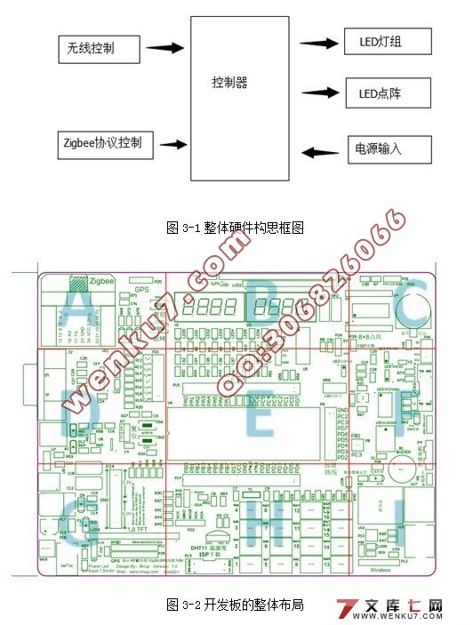 LEDϵͳ(ZigBee)ʵ(C)