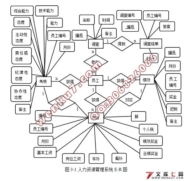 JSPԴϵͳʵ(MySQL)