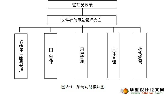 ṹ洢ϵͳʵ(ASP.NET,SQL)