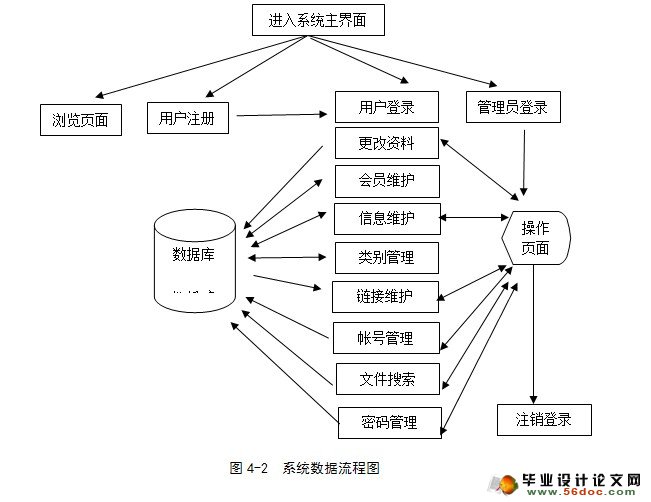 ṹ洢ϵͳʵ(ASP.NET,SQL)