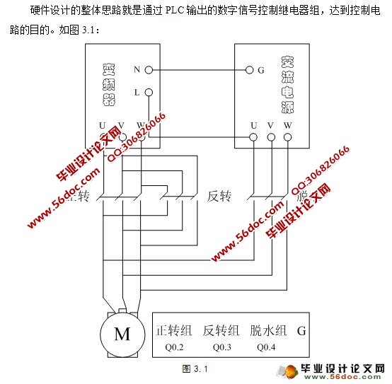 ȫԶϴ»ϵͳ(PLC)