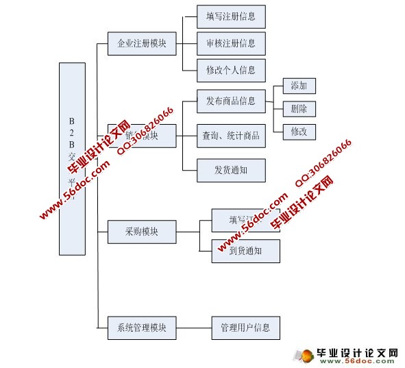 B2Bվʵ(SQLserver)