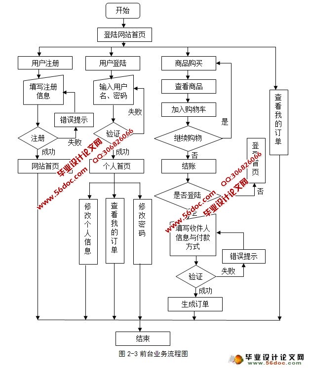 ̫ˮվĽ뿪(SQLServer)