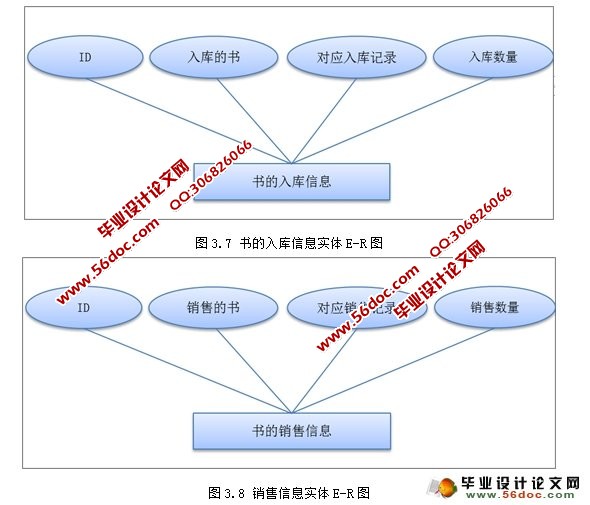 CSṹͼ۹ϵͳʵ(MySQL)