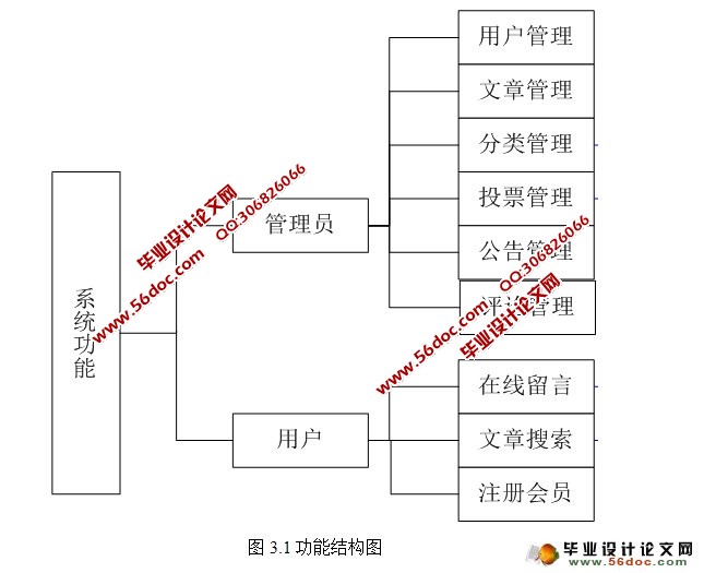 Struts¹ϵͳ(MySQL)