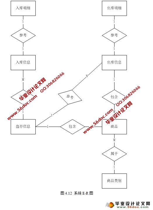 JAVAҩϵͳʵ(Struts,SQLServer)