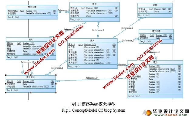 ˲ϵͳʵ(JSP,Struts,MySQL)()