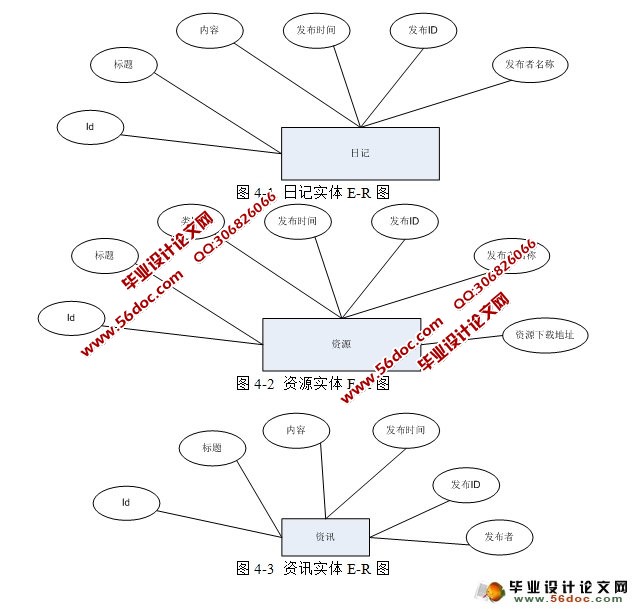 ѧԴվʵ(ASP.NET,SQL)