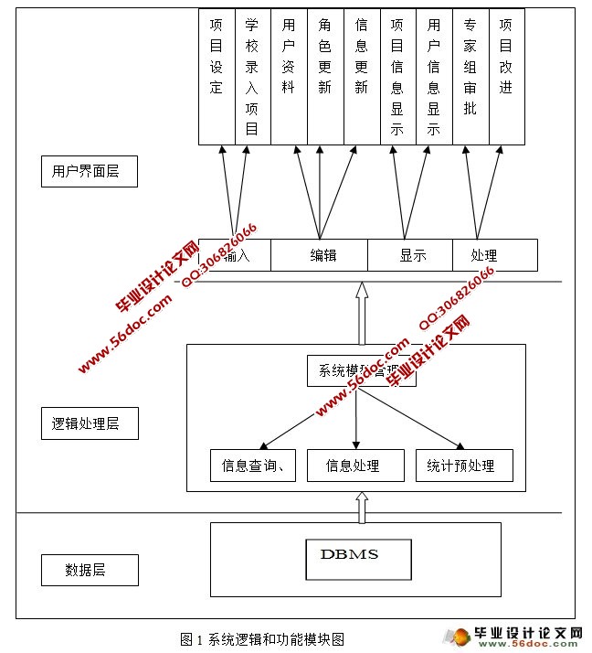 ѧ걨ϵͳʵ(Eclipse,MySQL)(¼)