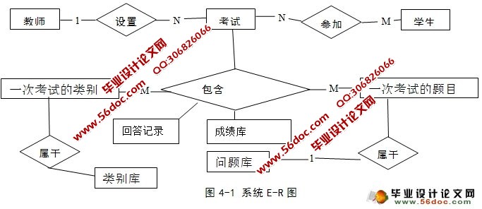 Ӣ⼰зϵͳʵ(ASP.NET,SQL)