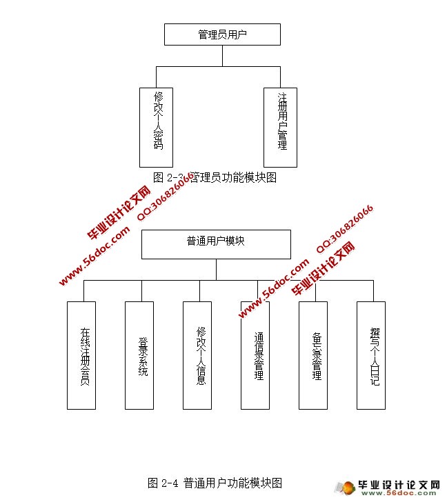 JSPҵԱϢϵͳʵ(SQLServer)