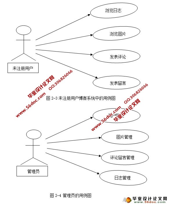 ˲ϵͳʵ(JSP,MySQL)