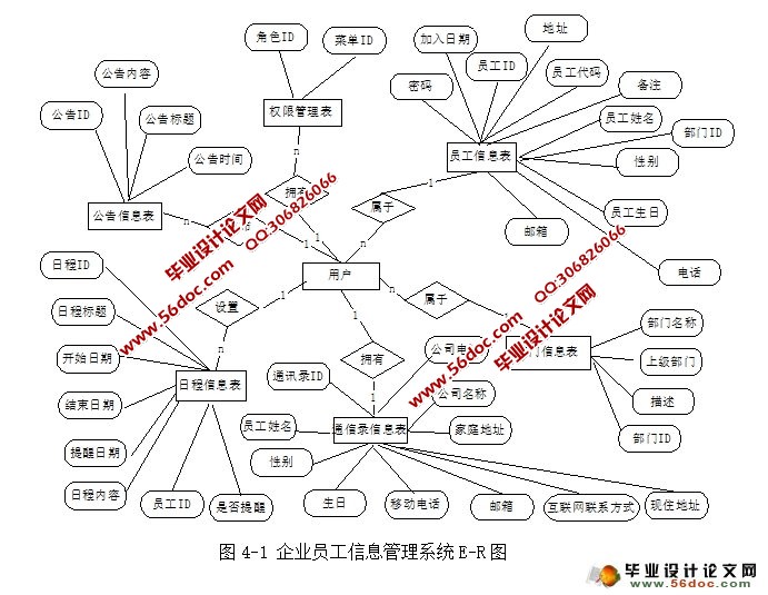 ҵԱϢϵͳʵ(JSP,MySQL)