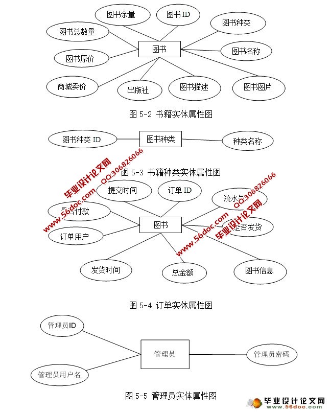 网上书店图书销售系统的设计与实现(ssh,mysql)