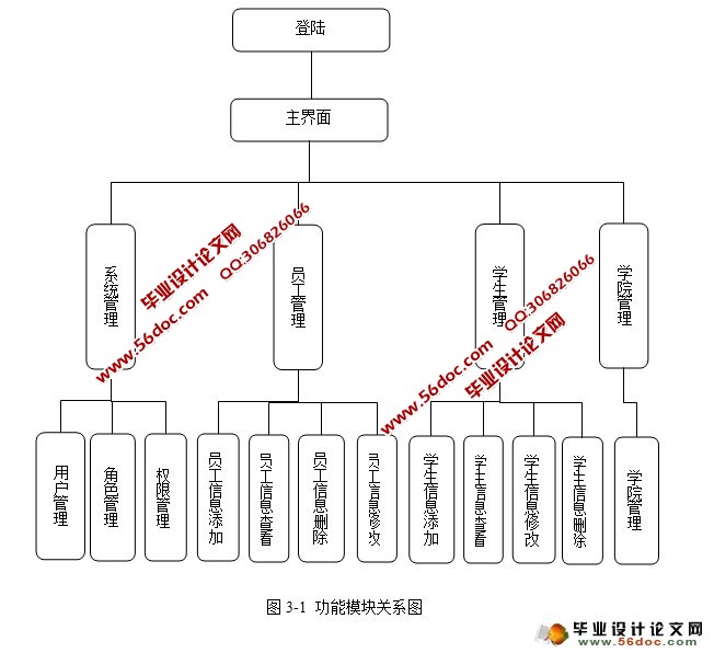 УѧϢϵͳʵ(SSH,MySQL)