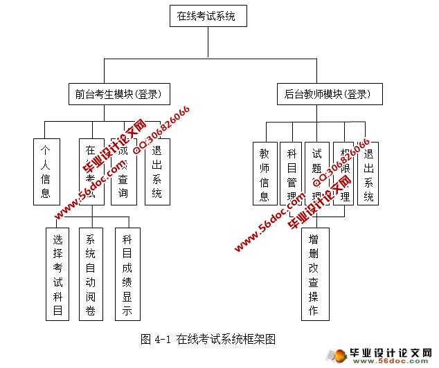 ߿ϵͳʵ(JSP,Servlet,MySQL)