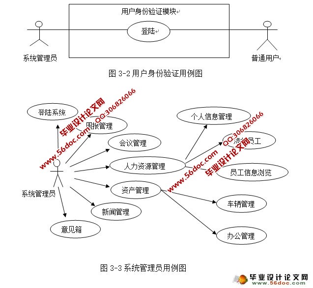 Webϰ칫ϵͳOAʵ(JSP,SQLServer)