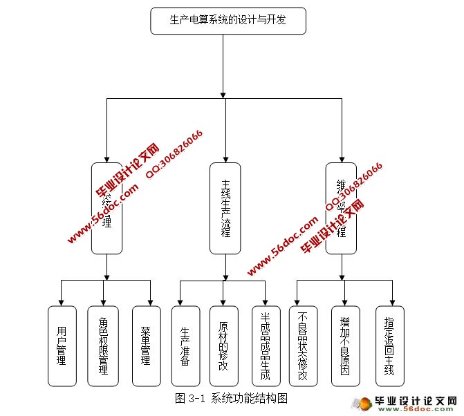 ϵͳ뿪(JSP,Oracle)