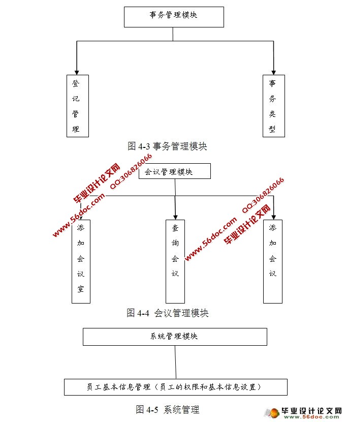 칫ԶϵͳOAʵ(Struts,MySQL)