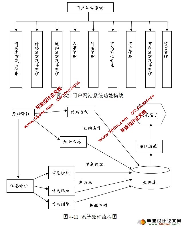 ʳŻϵͳʵ(JSP,MySQL)