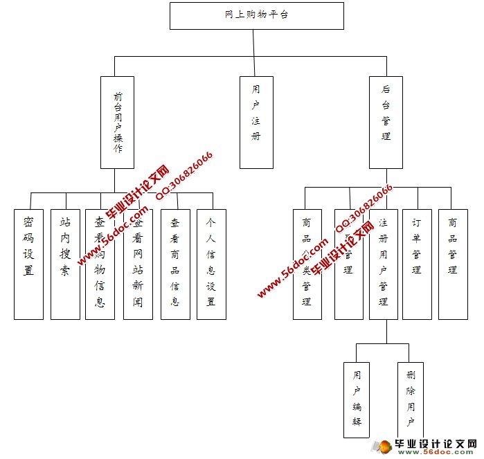 ϵ̳ǹϵͳʵ(JSP,SQLServer)