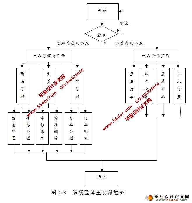 ϵ̳ǹϵͳʵ(JSP,SQLServer)