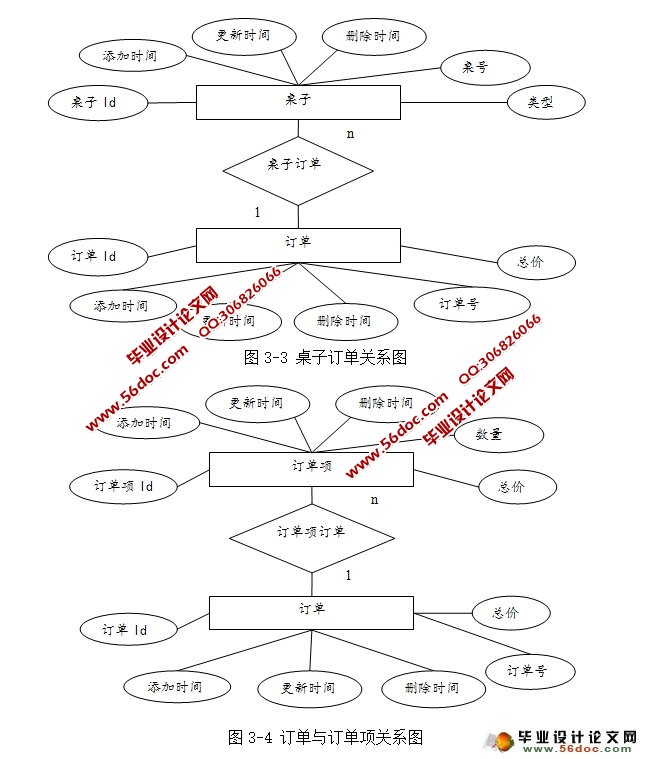 СͲϵͳʵ(JSP,MySQL)