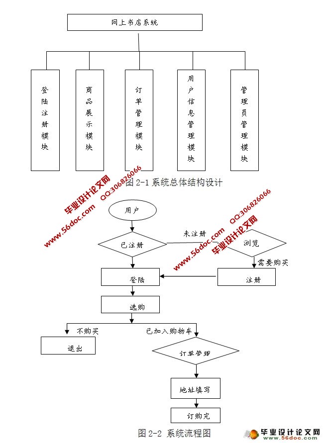 ϵͳʵ(Struts,MySQL)