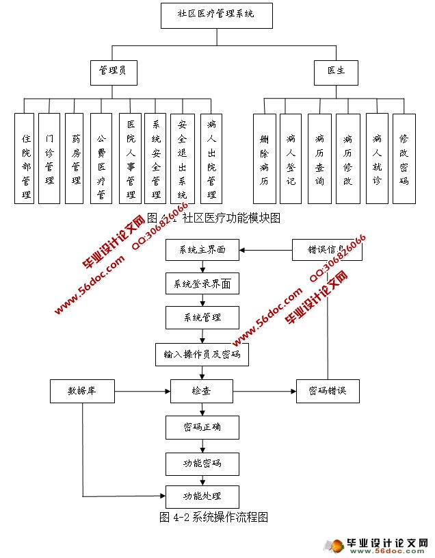 ҽƵӲϵͳʵ(SSH,MySQL)