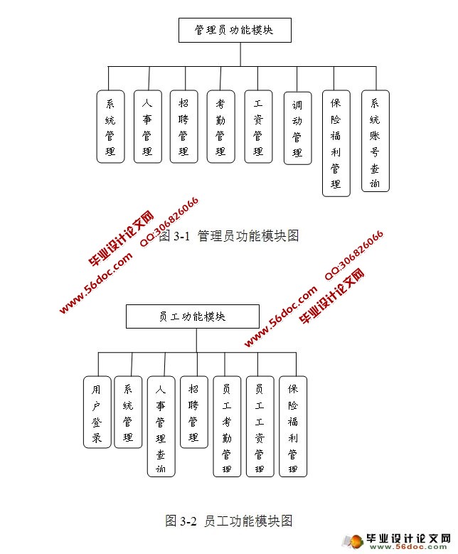 СҵԴϵͳʵ(SSH,MySQL)