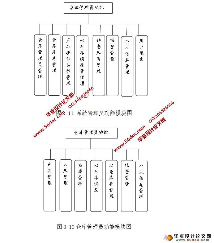 ִϵͳʵ(SSH,MySQL)