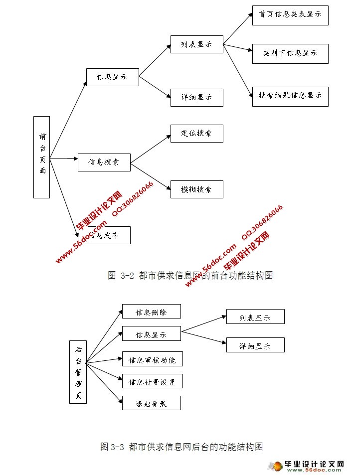 йϢʵ(Struts,MySQL)