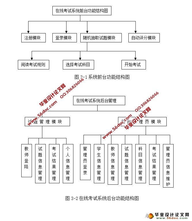 Ӣ߲ϵͳʵ(û)(JSP,MySQL)