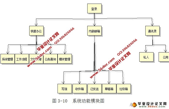 SSHİ칫ԶOAϵͳʵ(MySQL)