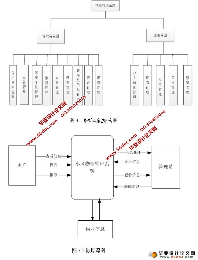 Сҵϵͳʵ(Struts2,Hibernate,MySQL)