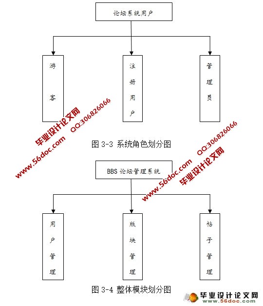 УѧBBS̳վʵ(MySQL)