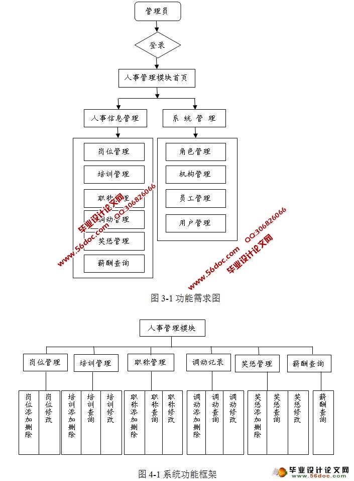 WebҵϢϵͳ-¹ģ(MySQL)