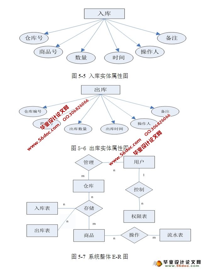 вֿϵͳʵ(MySQL)