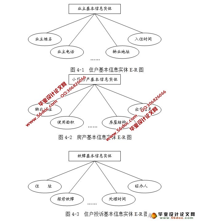 Сҵϵͳʵ(MyEclipse,MySQL)