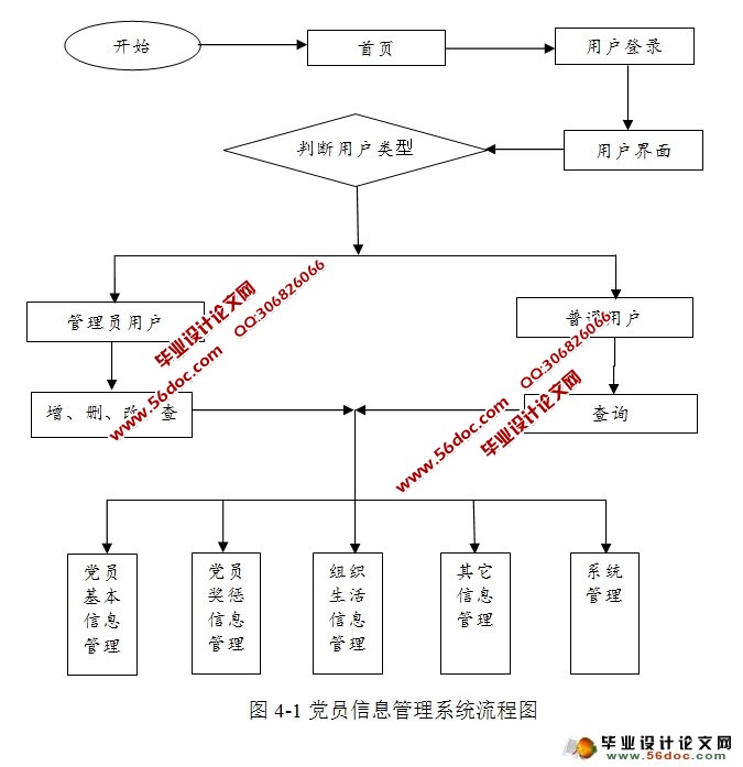 MVCĵԱϢϵͳʵ(JSP,MySQL)