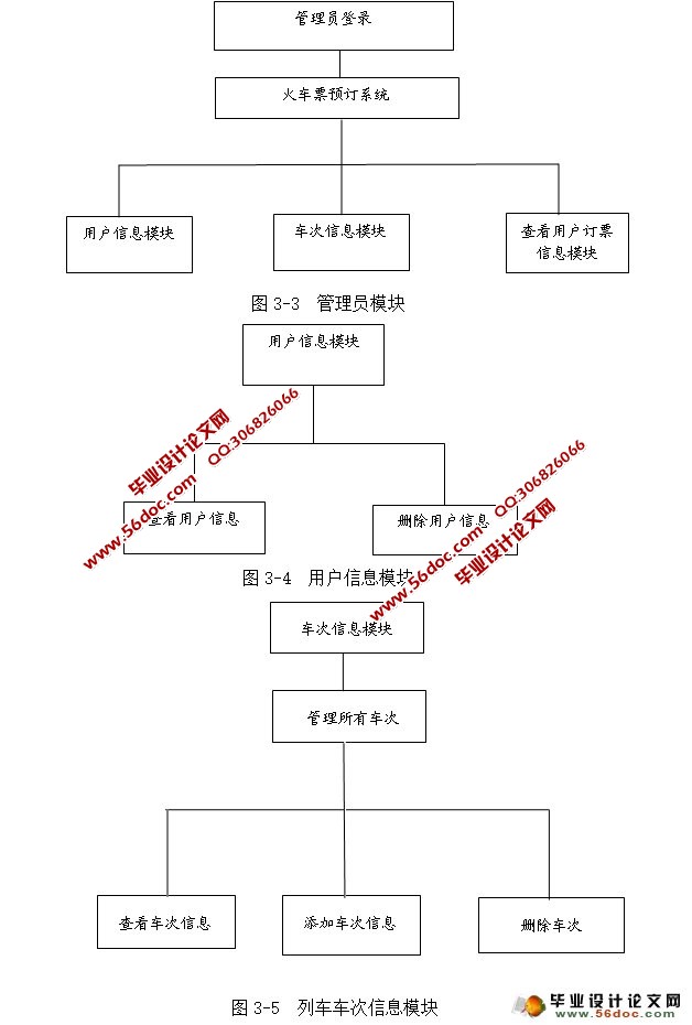 Ʊ綩ƱƱϵͳʵ(NetBeans,MySQL)