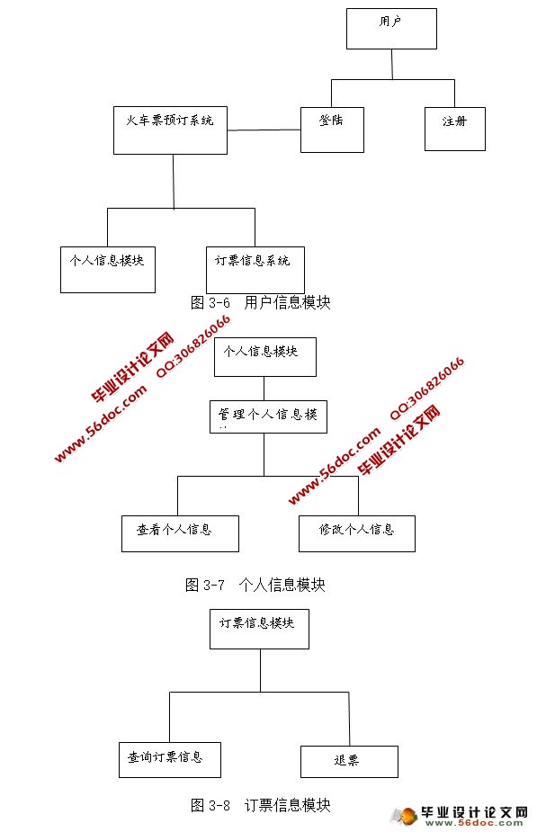 Ʊ綩ƱƱϵͳʵ(NetBeans,MySQL)