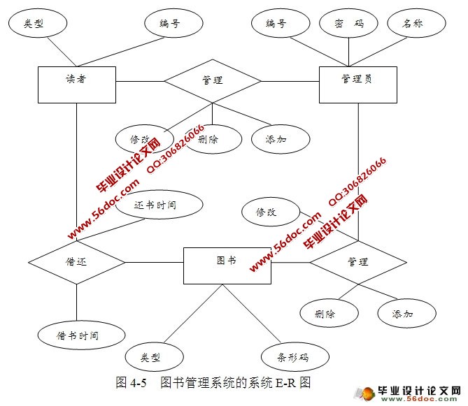 Webͼϵͳʵ(SQLServer)